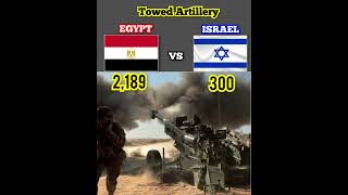 Egypt vs Israel Military Comparison Strengths Capabilities and Forces [upl. by Mellitz]