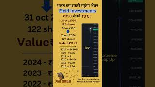 Elcid Investments sharemarket stockmarket multibaggerstocks shorts elcidinvestment [upl. by Greenstein641]