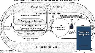 7 The Theocratic Kingdom Part 7 by George N H Peters Proposition 6 – The kingdom of heaven is int [upl. by Newman179]