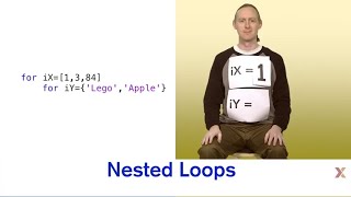 How to use nested for loops in MATLAB [upl. by Isdnil554]