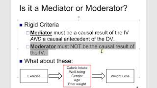 What is the difference between Mediator and Moderator Is it Mediation or Moderation [upl. by Markman774]