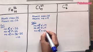 How To Find The Number of Electron Proton amp Neutron In an atom or Ion UrduHindi [upl. by Eniamrej]