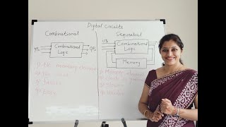 Combinational Vs Sequential circuits [upl. by Gabrielson]
