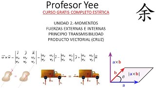 Momentos Fuerzas externasinternasequivalentes Producto vectorial Profesor Yee [upl. by Tasha]