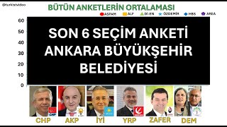 Ankara Son 6 anket 09032024 tarihi itibariyle [upl. by Eicram]