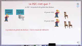 La PGF  1 notion en 2 minutes [upl. by Eirrem363]