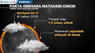 Faktafakta Gerhana Matahari Cincin [upl. by Aret539]