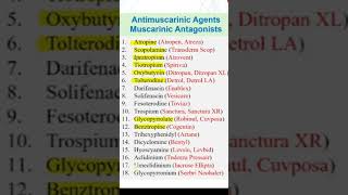 Anticholinergic Antimuscarinic Drugs list [upl. by Lodnar916]