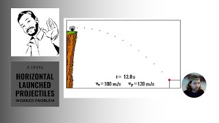 Mastering Horizontally Launched Projectile Problems ALevel IB and AP Physics Guide [upl. by Onaivlis]