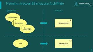 Business Studio обзор нотации ArchiMate [upl. by Adorl]