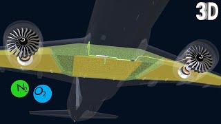 Why Nitrogen is Pumped Into The Center Fuel Tank [upl. by Llednew]