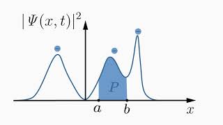 Schrodinger Equation Get the Deepest Understanding [upl. by Hutt]