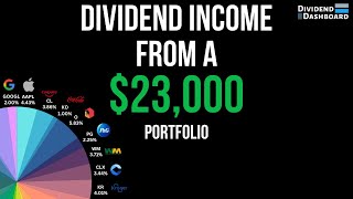 How Much A 23000 Dividend Stock Portfolio Paid Me In The Month Of August [upl. by Skyler]