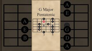 G Major Pentatonic Scale [upl. by Ab260]