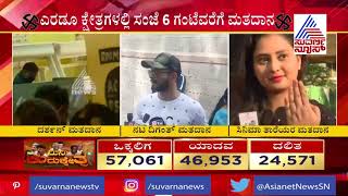 RR Nagar Bypolls Actor Diganth Casts His Vote amp Reacts To Media [upl. by Nitsew219]