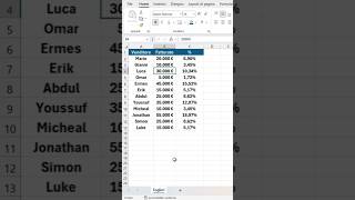 Calcola la percentuale con lanalisi rapida oppure con la nuova funzione PERCENTUALEDI di Excel [upl. by Anayet]