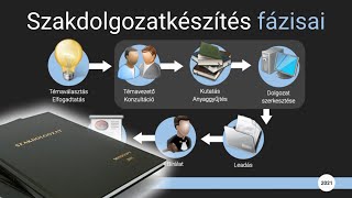 Szakdolgozatkészítés módszertana távoktatás [upl. by Oberon]