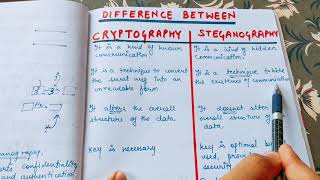 Steganography vs Cryptography  Difference between Cryptography and Steganography in English [upl. by Cottrell]