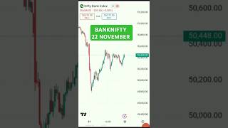 22 November  Nifty Bank Tomorrow Prediction  Market Analysis 22 November  Bank Nifty Prediction [upl. by Netsyrc]