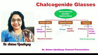 Chalcogenide Glasses DrAnima Upadhyay [upl. by Houghton]