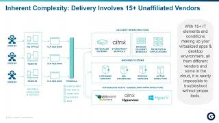 Ask the Citrix Expert How to Troubleshoot Citrix Issues for Remote Workers [upl. by Direj682]