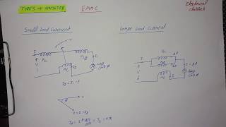 Types of Ammeter EMMC in Hindi [upl. by Ardnuaet]