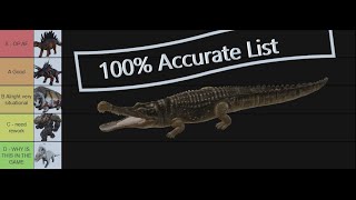 Ark Survival Evolved Soakers Tier List 2023 [upl. by Ettedualc]