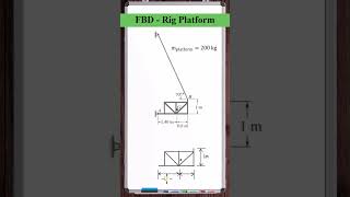 Free Body Diagram  Oil Rig Platform [upl. by Oinota]