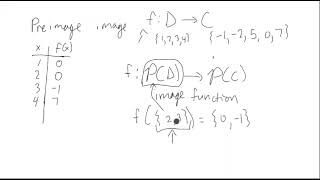 Induced Image and Preimage Function [upl. by Ajdan246]