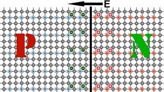 How PN Junction Works Solar Cell Working [upl. by Richia]