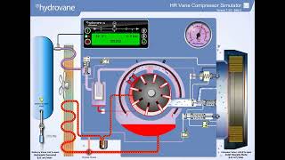 Rotary Vane Compressor Animation [upl. by Ainollopa]