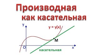 03 Геометрический смысл производной [upl. by Janifer7]