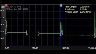 OTDR Measurements [upl. by Aicemaj14]