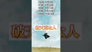 【破天荒な人】 誕生日占いランキング 誕生日占いまとめ 誕生日占い相性 誕生日占い🔮 誕生日うらない 誕生日占い🔯 horoscope [upl. by Korry644]