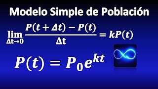 01 Modelo simple de población Ecuaciones Diferenciales [upl. by Arleta]