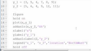 MATLAB Plotting Figures with Multiple Axes [upl. by Nico]