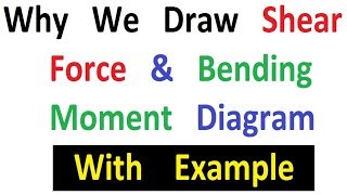 Why we draw Shear force amp Bending Moment diagram [upl. by Eniamerej214]