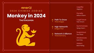 2024 Chinese Zodiac  Monkey SUB [upl. by Atisor]