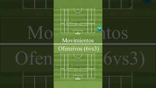 Movimientos ofensivos en 6vs3 entrenamiento mundial futbol entrenamientodeportivo fifa [upl. by Peppi]