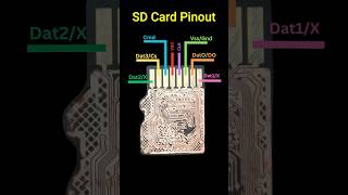 SD Card Pinout mobilerepair technology [upl. by Hamner]