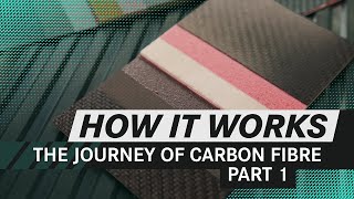 The Journey Of Carbon Fibre  Part 1  How It Works 🔬 [upl. by Aiset687]