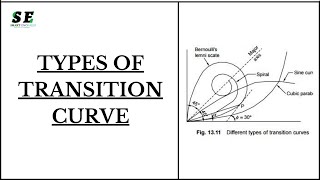 Transition curve  Types of transition curve  Cubic parabola Spiral  Lemniscate curve [upl. by Swope26]