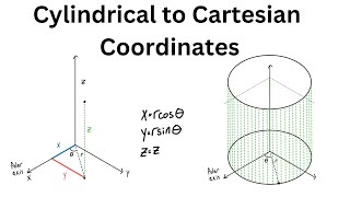 Cylindrical to Cartesian Coordinates [upl. by Papotto428]