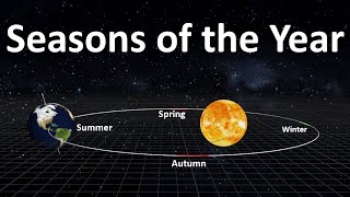 Seasons of the year  What Causes Seasons  Seasons on Earth  How Seasons change on Earth [upl. by Mart]