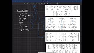 Aircraft Dynamics  Linearization  Linearized Equations of Motion [upl. by Garth802]