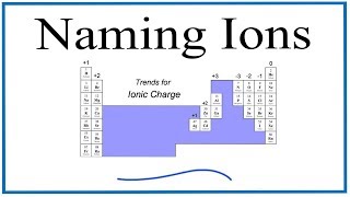 Naming Ions How to Write the Names for Ions [upl. by Mainis]