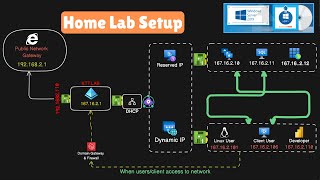 I MASTERED Windows Server Installation and Active Directory Configuration in 1 Day [upl. by Osrit]