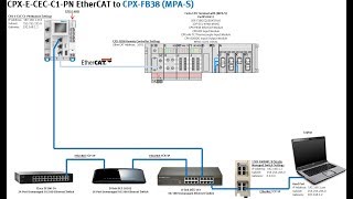 CPXFB38  CPXECECC1PN SP10  EtherCAT Remote IO  8DI4AITC8DIDOMPA1S [upl. by Ueihtam]