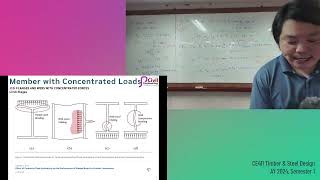 CE411 3 Beam Design 66 Concentrated load [upl. by Eneliak]