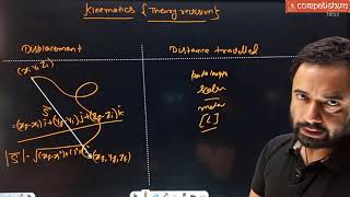 Kinematics  Theory  JEE CHAMP [upl. by Earahs]